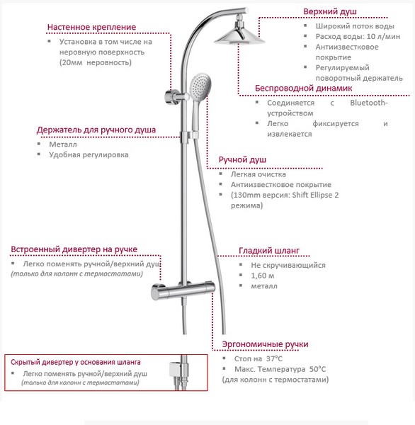 Душевая система (стойка) с термостатом Jacob Delafon Moxie E5799-CP с беспроводным динамиком фото