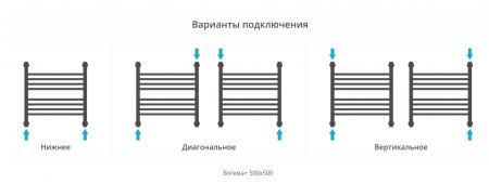 Водяной полотенцесушитель Сунержа Богема+ 50x50 00-0220-5050 фото