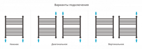 Полотенцесушитель водяной Сунержа Богема с полкой+ 60х50 состаренная бронза, с защитой 05-0223-6050 фото