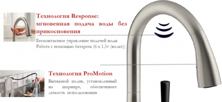 Смеситель для кухни Jacob Delafon Malleco E77748-CP хром фото