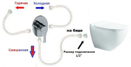 Унитаз подвесной с функцией бидe Bien Vokha MDKA052N1VP1B7000 фото