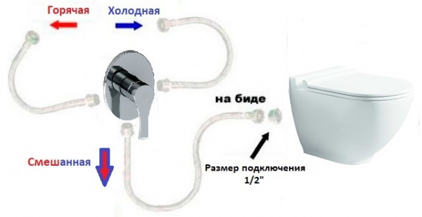 Унитаз подвесной с функцией бидe Bien Vokha MDKA052N1VP1B7000 фото