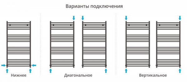 Водяной полотенцесушитель Сунержа Аркус 120х60 00-0251-1260 фото
