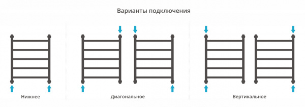 Водяной полотенцесушитель Сунержа Галант 60x50 00-0200-6050 фото