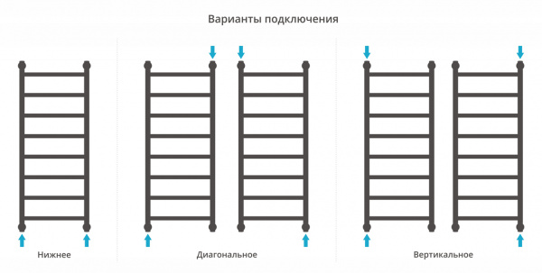 Полотенцесушитель водяной Сунержа Галант+ 100х40 с защитой 00-0200-1040 фото