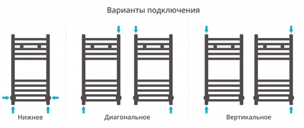 Водяной полотенцесушитель Сунержа Модус 60х30 00-0250-6030 фото