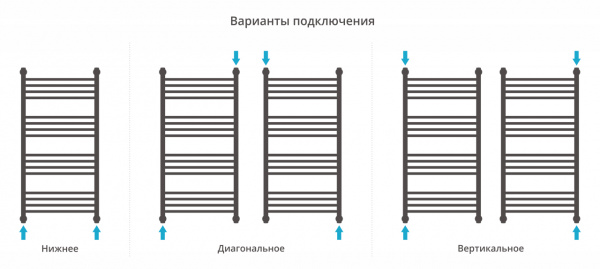 Водяной полотенцесушитель Сунержа Богема+ 100х50 071-0220-1050 сатин фото