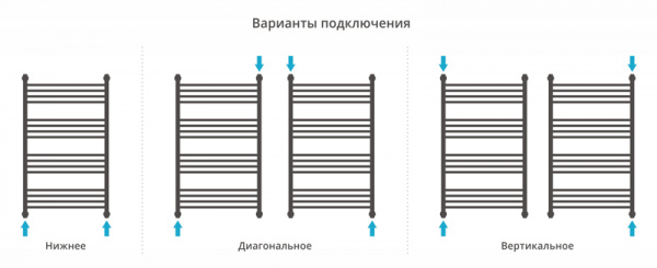 Водяной полотенцесушитель Сунержа Флюид+ 100х60 00-0222-1060 фото