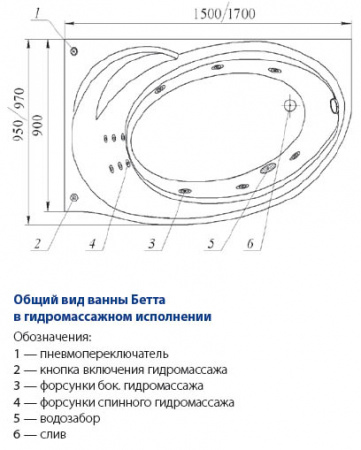 Акриловая ванна Aquatek Бетта с гидромассажем 170x97 R фото