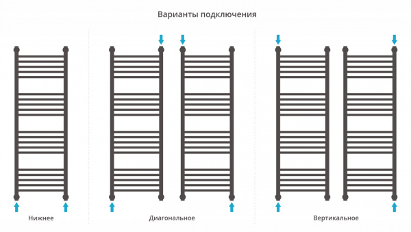 Полотенцесушитель водяной Сунержа Богема с полкой+ 120х40, с защитой 00-0223-1240 фото
