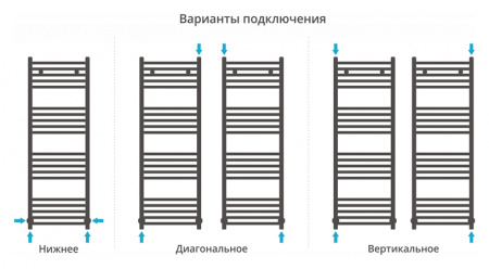Водяной полотенцесушитель Сунержа Модус 120х40 00-0250-1240 фото