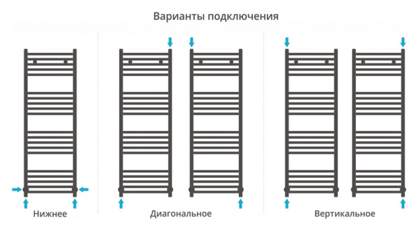 Водяной полотенцесушитель Сунержа Модус 120х40 00-0250-1240 фото