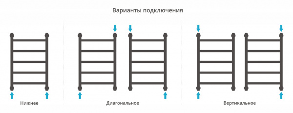 Полотенцесушитель водяной Сунержа Галант+ 60х40 с защитой 03-0200-6040 фото