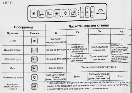 Умный электронный унитаз с функцией биде Ideal Standard I.Life K875501 фото