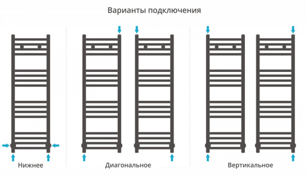 Водяной полотенцесушитель Сунержа Модус 100х30 00-0250-1030 фото