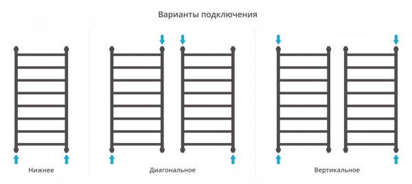 Полотенцесушитель водяной Сунержа Галант+ 100х50 с защитой 12-0200-1050 фото