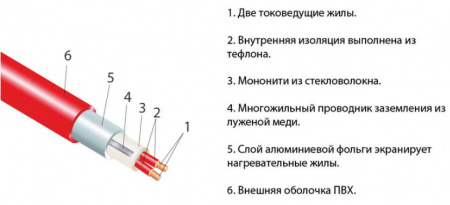 Теплый пол Thermo Thermomat TVK-130 2м2 фото