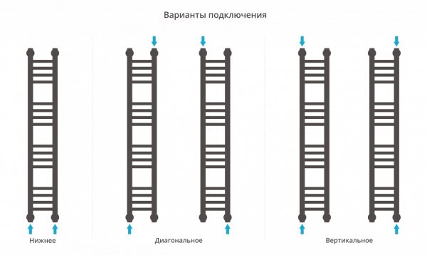 Полотенцесушитель водяной Сунержа Богема+ 100х15 05-0220-1015 состаренная бронза фото