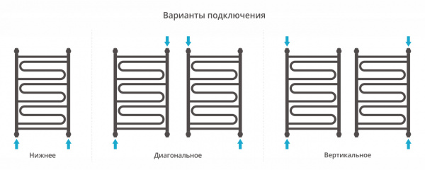 Водяной полотенцесушитель Сунержа Элегия+ 80х50 12-0205-8050 белый фото