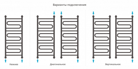 Водяной полотенцесушитель Сунержа Элегия+ 100х40 00-0205-1040 фото