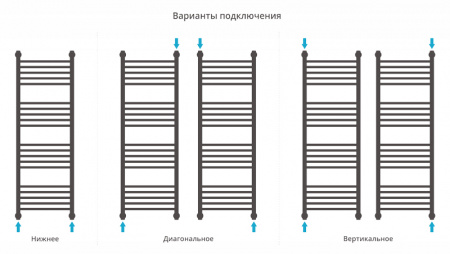 Водяной полотенцесушитель Сунержа Богема+ 120x40 00-0220-1240 фото