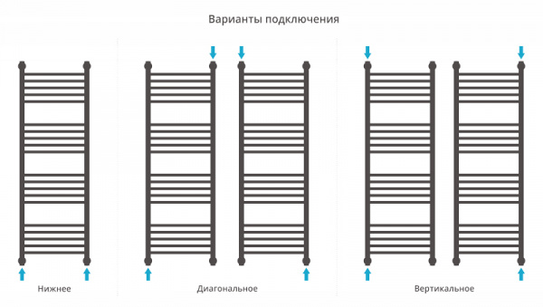 Водяной полотенцесушитель Сунержа Богема+ 120x40 00-0220-1240 фото