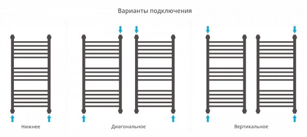 Водяной полотенцесушитель Сунержа Богема+ 80x40 00-0221-8040 фото