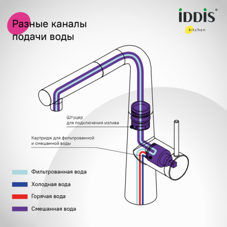 Смеситель для кухни с подключением к фильтру Iddis Pure PURBLPFi05N черный фото