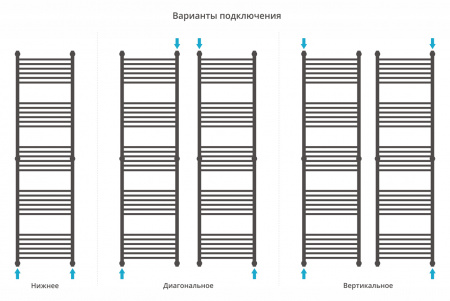 Водяной полотенцесушитель Сунержа Богема+ 190х50 00-0221-1950 фото