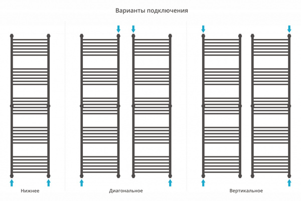 Водяной полотенцесушитель Сунержа Богема+ 190х50 00-0221-1950 фото