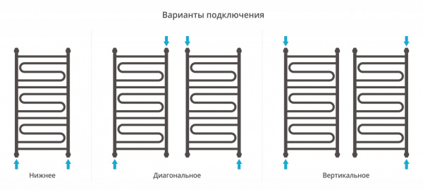 Водяной полотенцесушитель Сунержа Элегия+ 100х50 12-0205-1050 белый фото