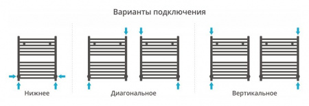 Водяной полотенцесушитель Сунержа Модус 60х50 00-0250-6050 фото