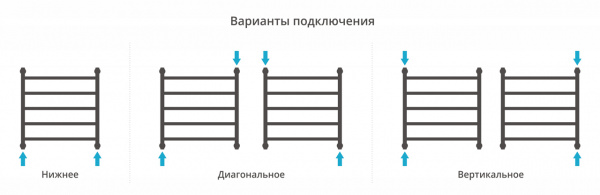 Полотенцесушитель водяной Сунержа Галант+ 60х60 с защитой 00-0200-6060 фото