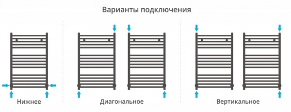 Водяной полотенцесушитель Сунержа Модус 80х50 071-0250-8050 сатин фото