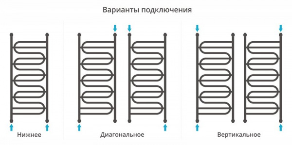 Водяной полотенцесушитель Сунержа Иллюзия+ 120х50 00-0210-1250 фото