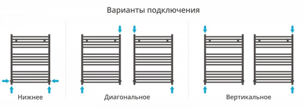 Водяной полотенцесушитель Сунержа Аркус 80x60 00-0251-8060 фото
