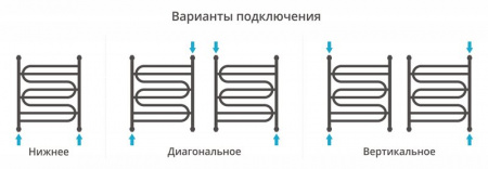 Водяной полотенцесушитель Сунержа Иллюзия+ 95х60 00-0210-9560 фото