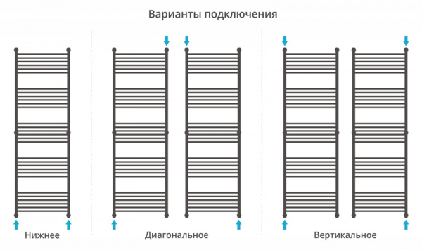 Водяной полотенцесушитель Сунержа Флюид+ 190х60 00-0222-1960 фото