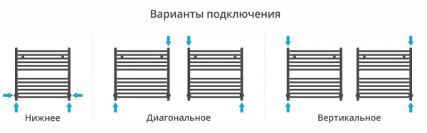 Водяной полотенцесушитель Сунержа Аркус 60х60 00-0251-6060 фото