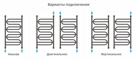Водяной полотенцесушитель Сунержа Иллюзия+ 95х50 00-0210-9550 фото