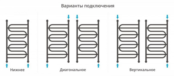 Водяной полотенцесушитель Сунержа Иллюзия+ 95х50 00-0210-9550 фото