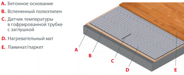 Теплый пол под ламинат Thermo Thermomat TVK-130 LP 12м2 фото