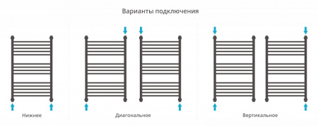 Водяной полотенцесушитель Сунержа Богема+ 80x50 05-0220-8050 фото