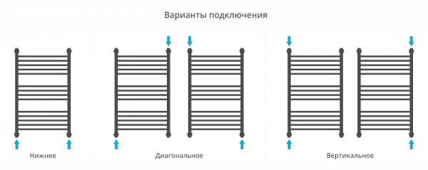 Водяной полотенцесушитель Сунержа Богема+ 80x50 05-0220-8050 фото