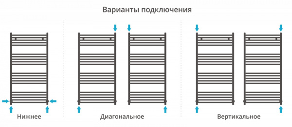 Полотенцесушитель водяной Сунержа Аркус 120х60 матовое золото фото