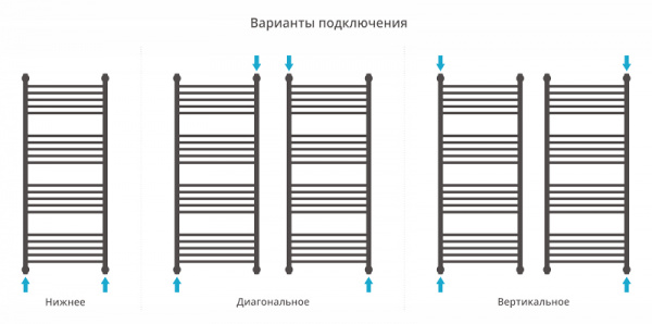 Водяной полотенцесушитель Сунержа Богема+ 120x50 00-0221-1250 фото