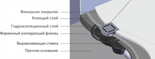 Душевой трап Berges Wasserhaus Platz Norma 090158 10x10 см фото