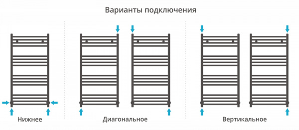 Полотенцесушитель водяной Сунержа Модус 100х50 00-0250-1050, хром фото