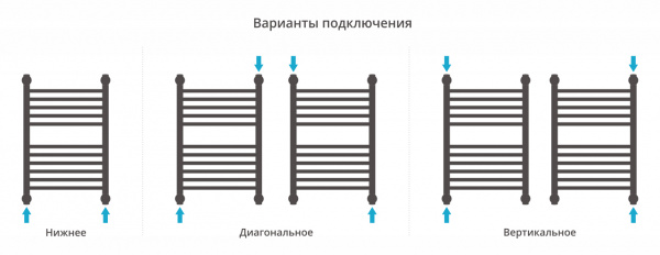 Полотенцесушитель водяной Сунержа Богема с полкой+ 60х50, с защитой 00-0223-6050 фото