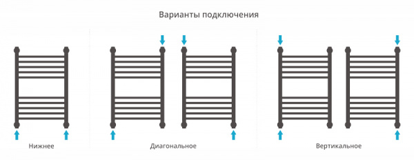 Водяной полотенцесушитель Сунержа Богема+ 60x40 00-0221-6040 фото